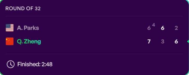 复出后2连胜！郑钦文2-1帕克斯 进多哈1000赛16强 战新科澳网冠军