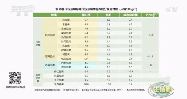 “二十五磨豆腐” 豆腐营养吃法来了 健康美味两不误