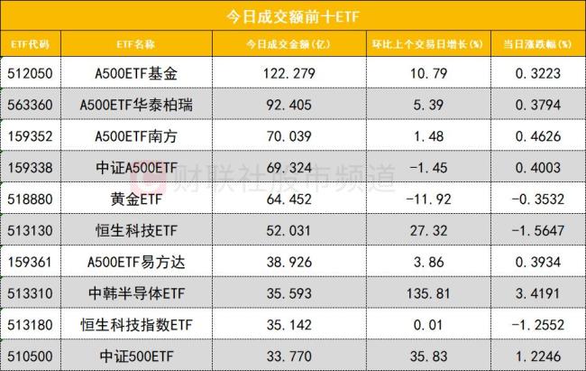 北向资金联手游资“爆买”利欧股份 AI诈欺端回暖助推涨停