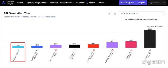 中国AI视频双雄并起 创意与技术齐飞