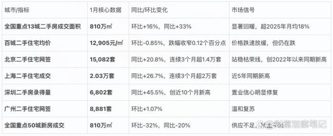 房价止跌信号来了?有东说念主连夜撤牌有东说念主抄底上车,市集到底怎么了?