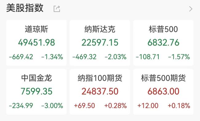 美股七巨头下跌