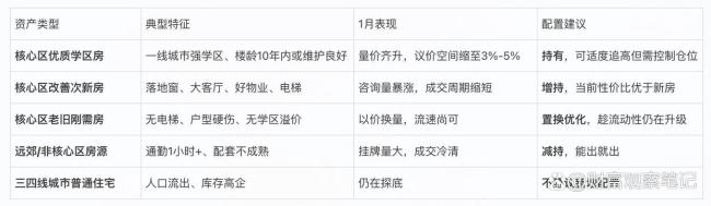 房价止跌信号来了?有东说念主连夜撤牌有东说念主抄底上车,市集到底怎么了?二手房成交暴涨背后真相