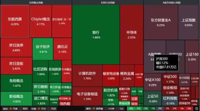 节前终末来回日，A股如何操作？持股过节提出
