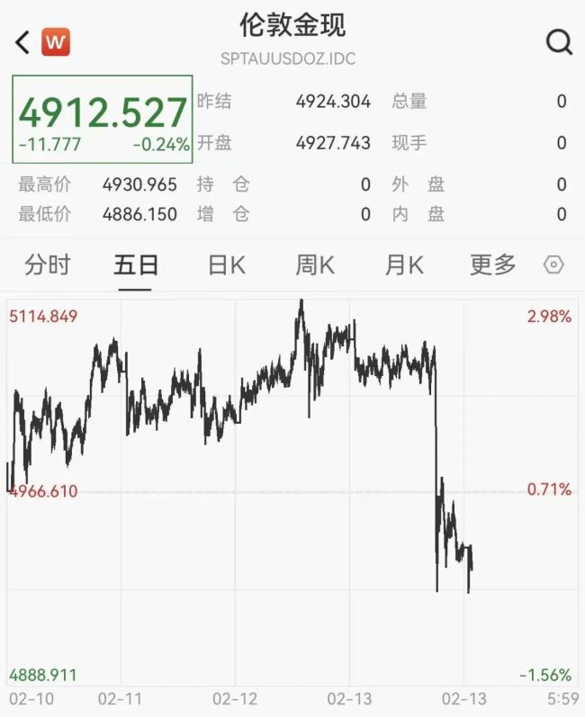 黄金、白银深夜暴跌！