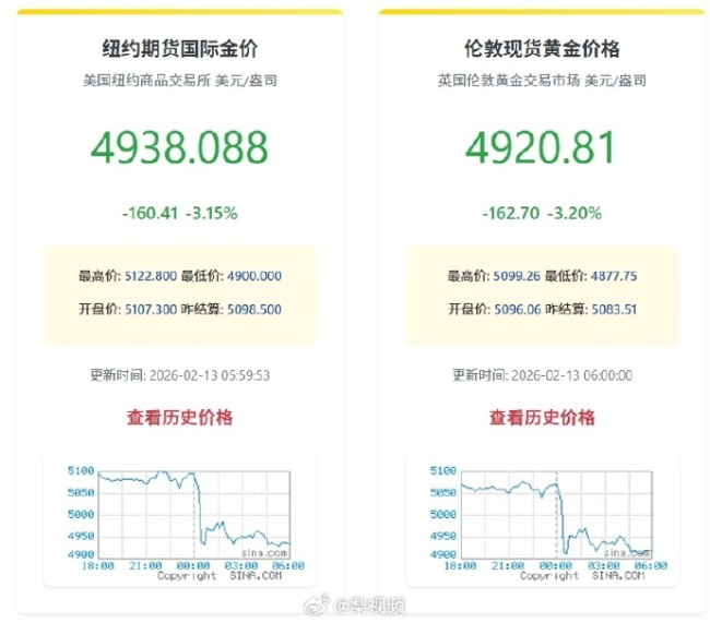 金价深夜跳水，跌到1524元！