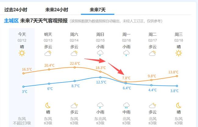 刚刚阐述：今起贯穿五天！气温暴跌17℃，春节假期把抓好这几天 浙江最新天气预告