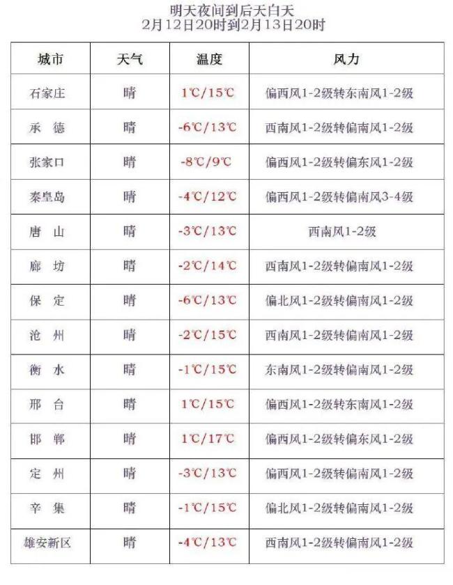 春节假期第一天冷空气就要来 大风降温将至