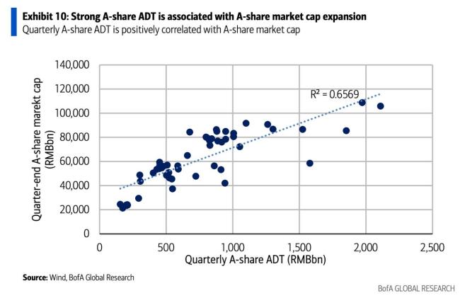 “存款搬家”规模有多大 温和再配置趋势显现