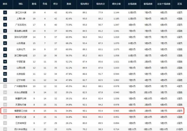 昆汀·皮特森自宣将加盟福建男篮 CBA得分手回归