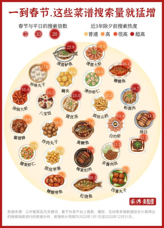 天下各地有哪些除夜习俗 南北除夕饭大不同