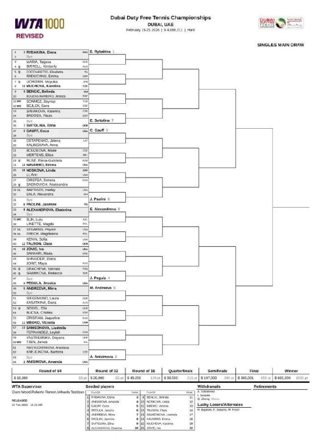 郑钦文因病退出WTA1000迪拜站
