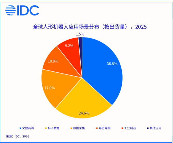 机器人为何扎堆上春晚 品牌曝光与商业叙事