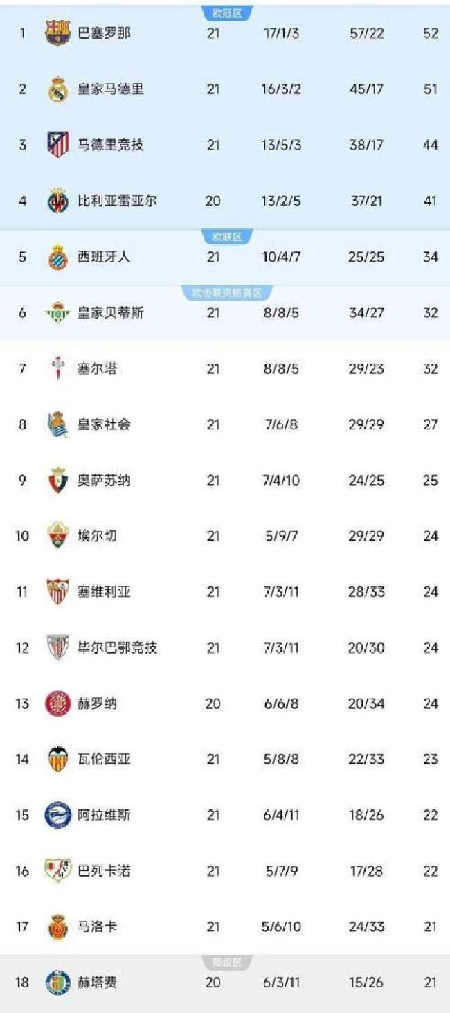 马竞防线太抽象!回看被西甲保级队压制丢球,奥布拉克神扑也没救