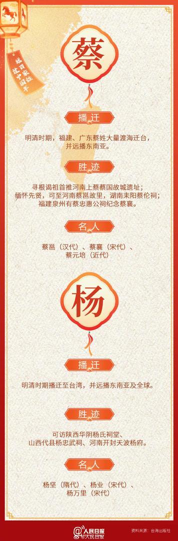 台湾本族姓氏里的回家密码