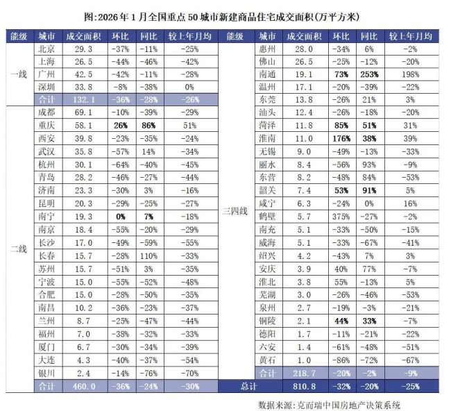 专家:关注房价止跌企稳的三组信号 楼市正向修复过渡