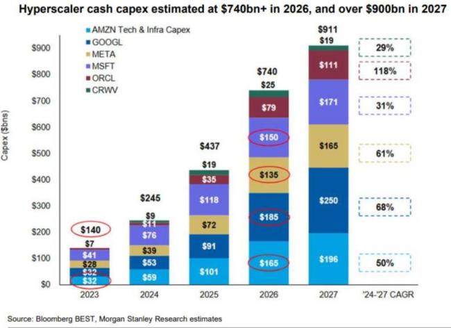 美银分析师：“AI颠覆交易”加速扩散