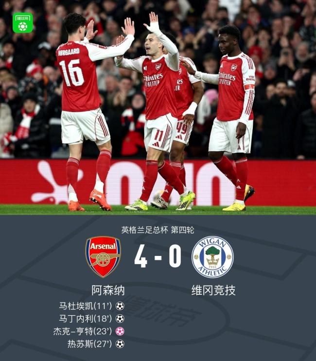 足总杯:埃泽2助攻热苏斯造乌龙+破门 阿森纳4-0维冈竞技创历史 埃泽闪耀全场