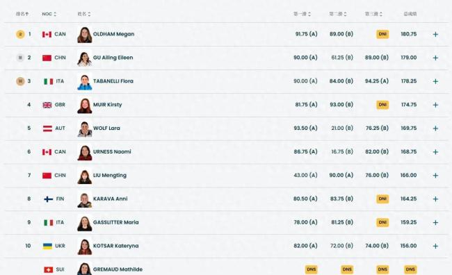 谷爱凌刘梦婷大跳台决赛 银牌背后的传奇时刻