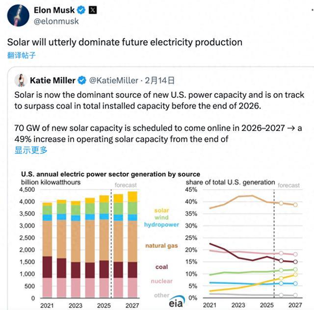 马斯克喊出“太阳能将全面主导未来电力体系”，加速自建光伏产能