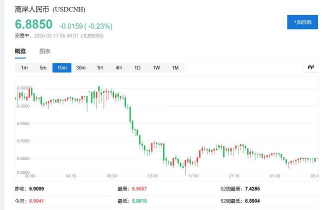科技股拖累欧股反弹 银行股助力涨幅