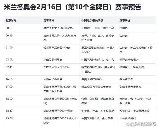 差距太大?冬奥会赛程过半中国队0金2银2铜排名奖牌榜第19! 竞争异常激烈