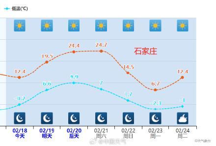 一场极致的气温震荡即将登场 春装冬装齐上阵