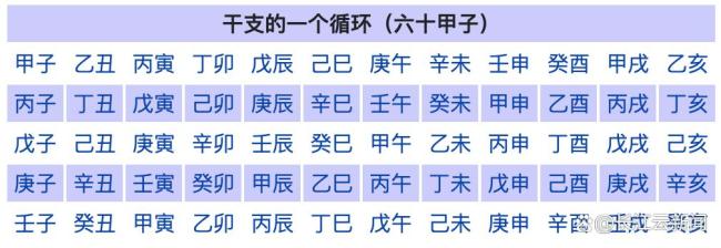 “我到底属啥”竟然是有国家标准的 属相计算有依据