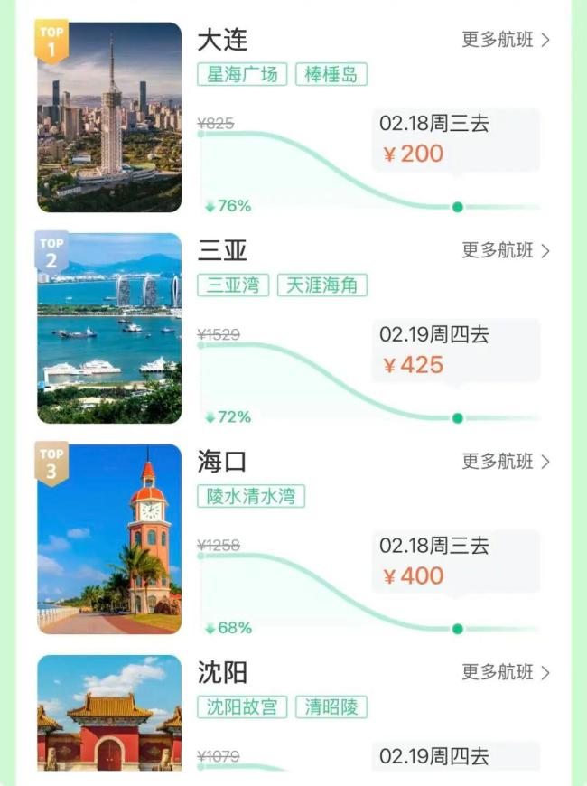 机票价格大跳水 不少人“抄底” 春节错峰出行正当时