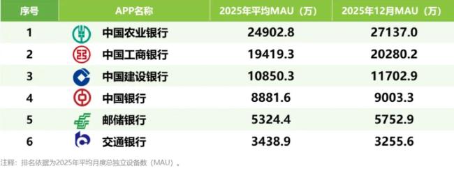 2.7分钟定生死 手机银行存量厮杀谁在“断臂”，谁在“吃肉”？ 生态与专业决胜负
