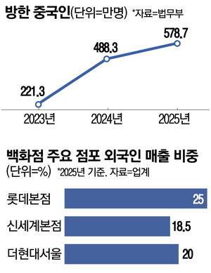 韩国迎中国游客“泼天流量”该感谢谁 高市早苗“神助攻”