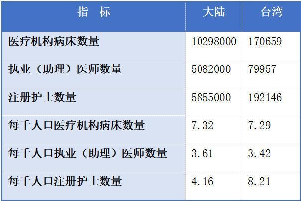 学者：人均GDP掩盖台收入不平等问题 高数值下的贫富差距真相