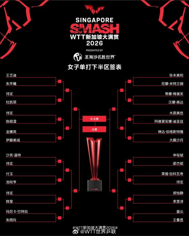 WTT新加坡大满贯五项签表出炉 国乒布局揭晓