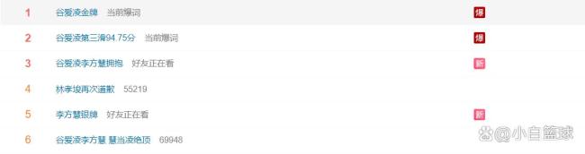 历史第一人！谷爱凌冬奥刷爆纪录 自由式滑雪GOAT诞生