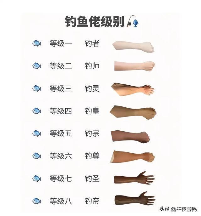 “钓帝”巧克力大爷因病去世 钓鱼界痛失传奇