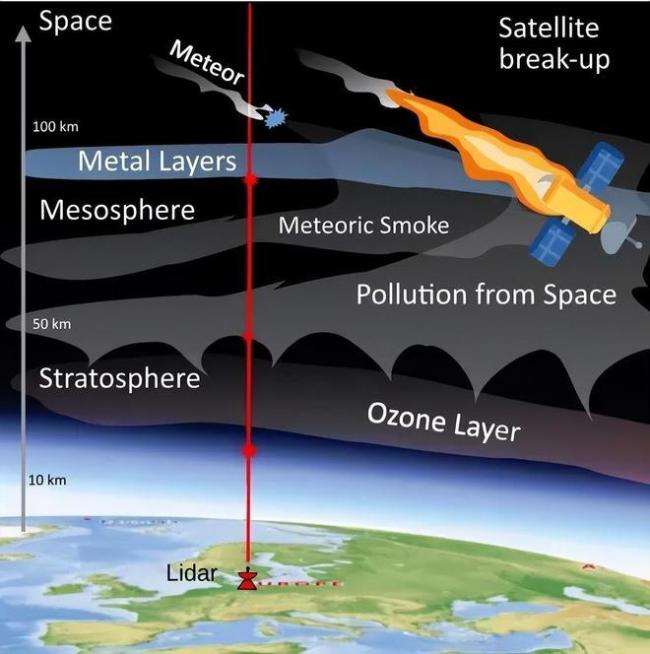 SpaceX催生初次天外垃圾空气混浊 锂云激勉新关怀
