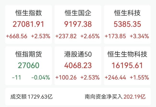 港股暴涨为A股节后行情开路