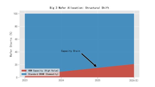 内存价格何时才能回落?