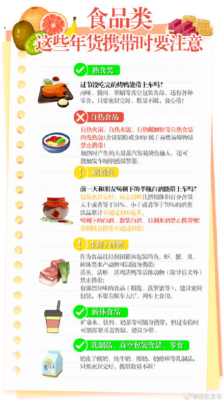 这些“年货”可不能往包里装