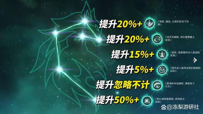 原神法尔伽 团长养成攻略解析