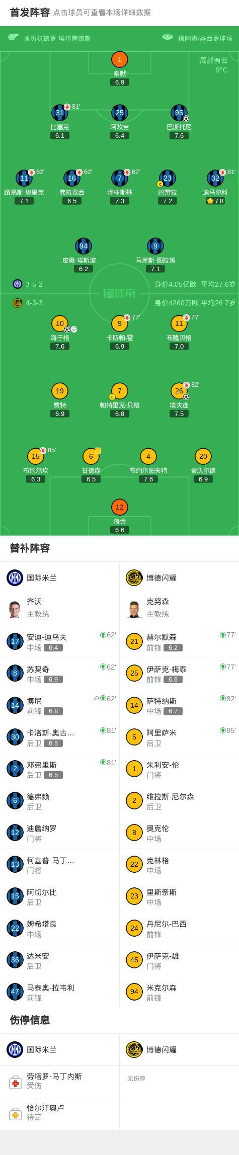 没有奇迹！国米两回合2-5输给博德，欧冠被淘汰齐沃难辞其咎 阿坎吉致命失误