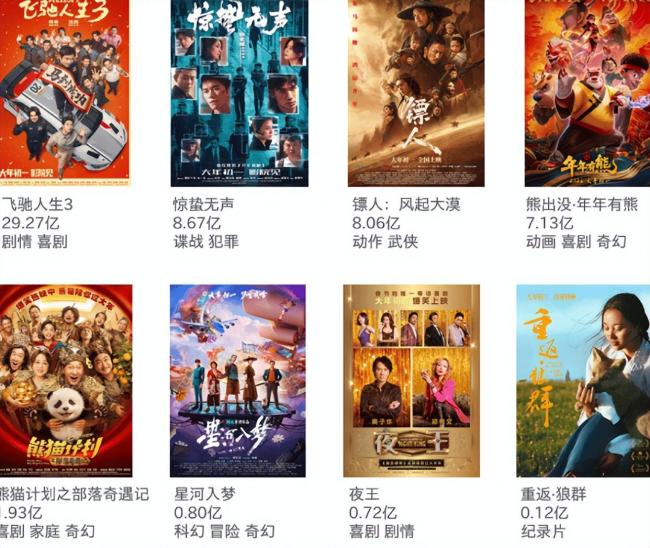 春节档票房 回到18年