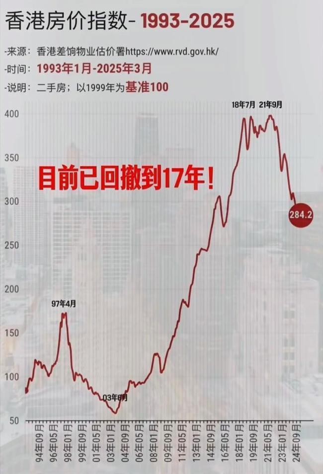 香港房价为何率先企稳回升 五大动力驱动复苏
