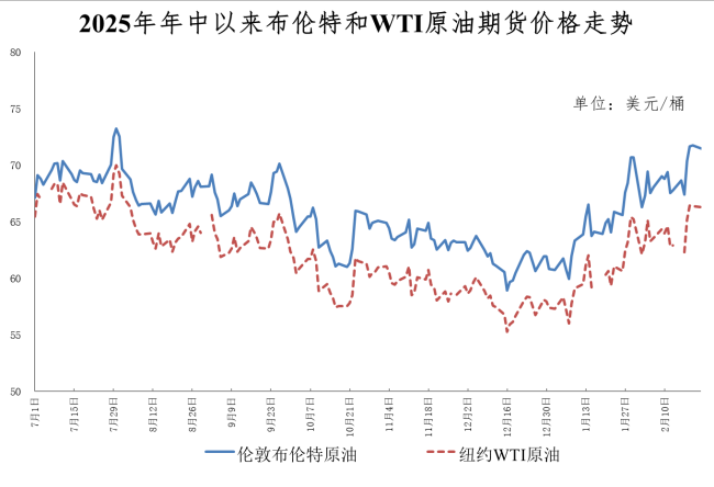 油价今晚要上调 加1箱油将多花7元 国际油价震荡上行