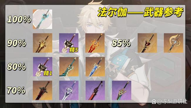 原神法尔伽 团长养成攻略解析