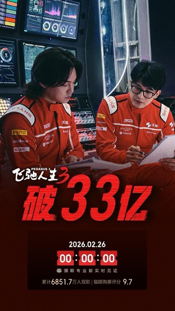 飞驰人生3票房破33亿