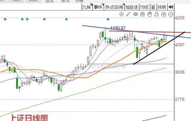 A股成交2.54万亿放量759亿 市场变盘信号隐现