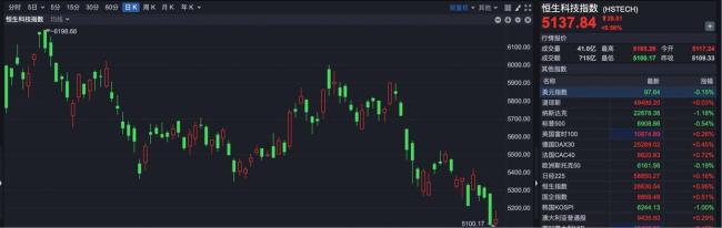 二月行情收官 港股止跌反弹 指数小幅回升