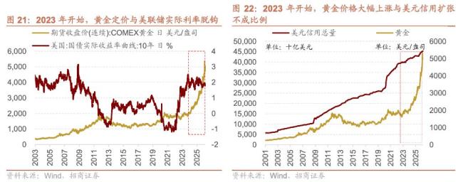 券商：地缘新秩序下的A股三大主线 资产重定价方向