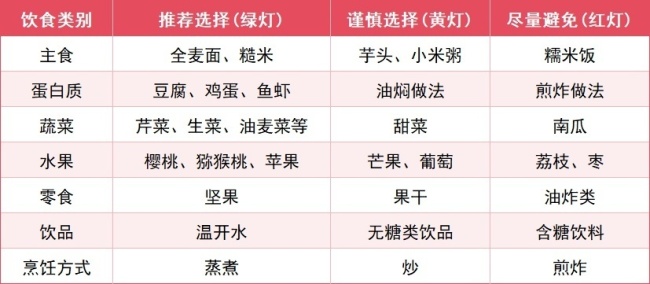 饭后6个作为减重又控糖